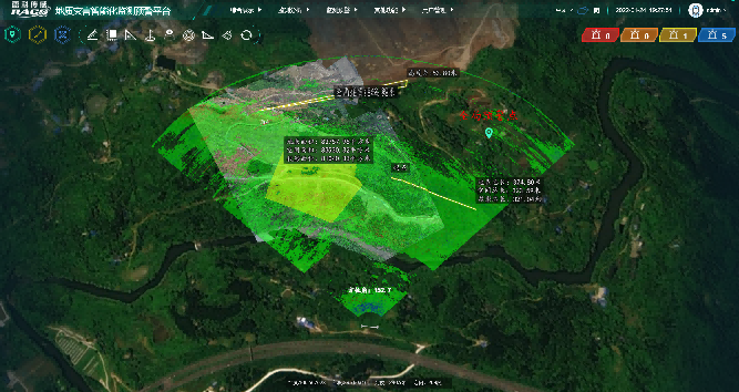 Diverse Measurement Modes
